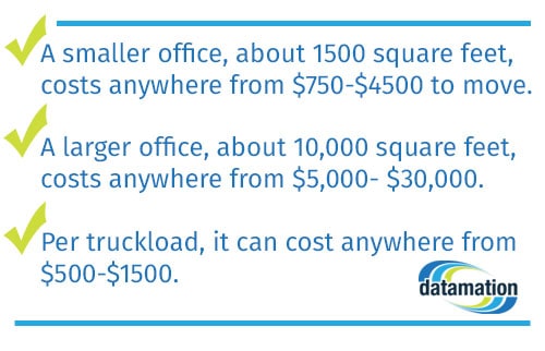 the cost for moving offices